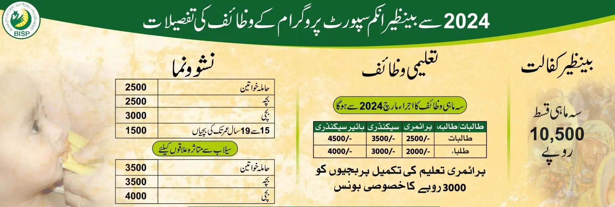 BISP 8171 Taleemi Wazaif Program