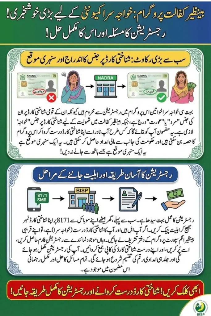 8171 Benazir Kafalat Program New Registration for Transgender Women