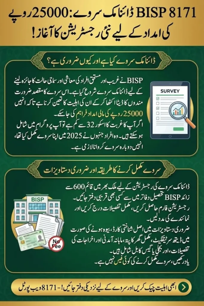 BISP 8171 New Method Registration for 25000 Dynamic Survey