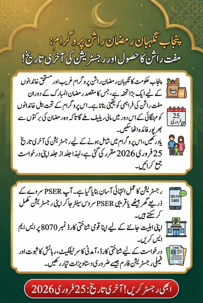 Punjab Negahban Ramzan Rashan Registration For Eligible Families Latest 2026
