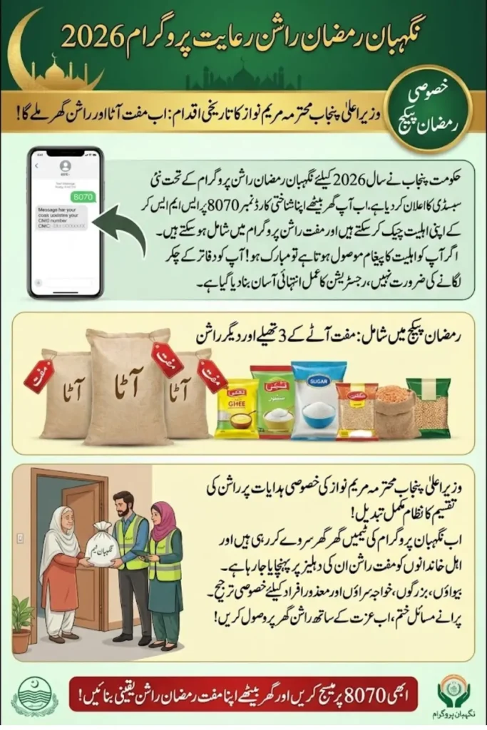 Punjab Negahban Ramazan Rashan 8070 New Portal Registration