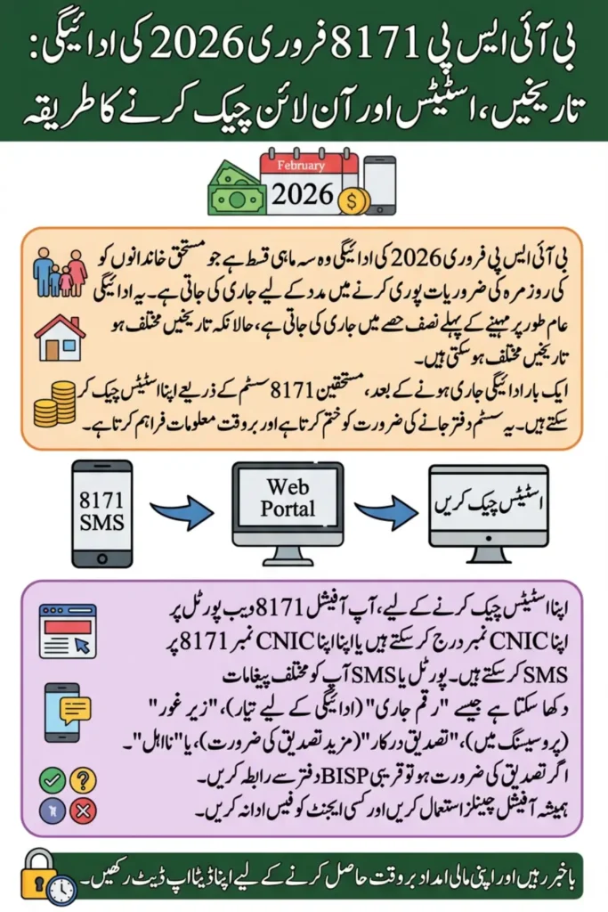 BISP 8171 February 2026 Payment – Dates, Status and How to Check Online
