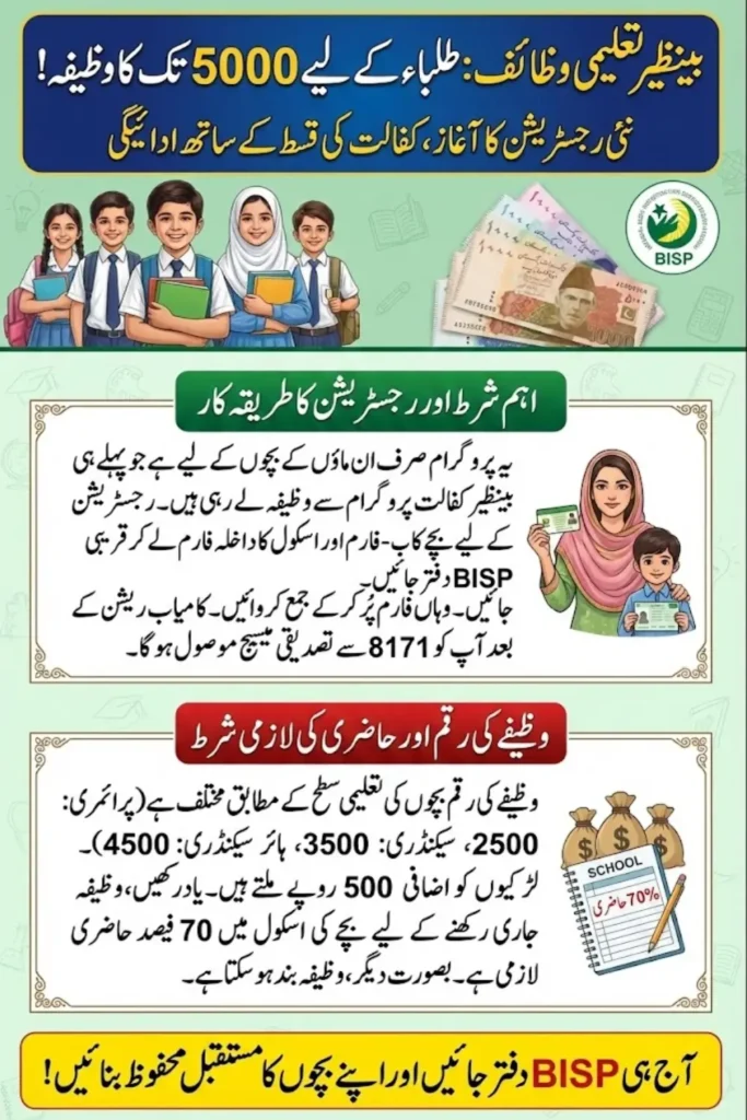 Benazir Taleemi Wazaif New Registration By 8171 Web Portal Latest Method