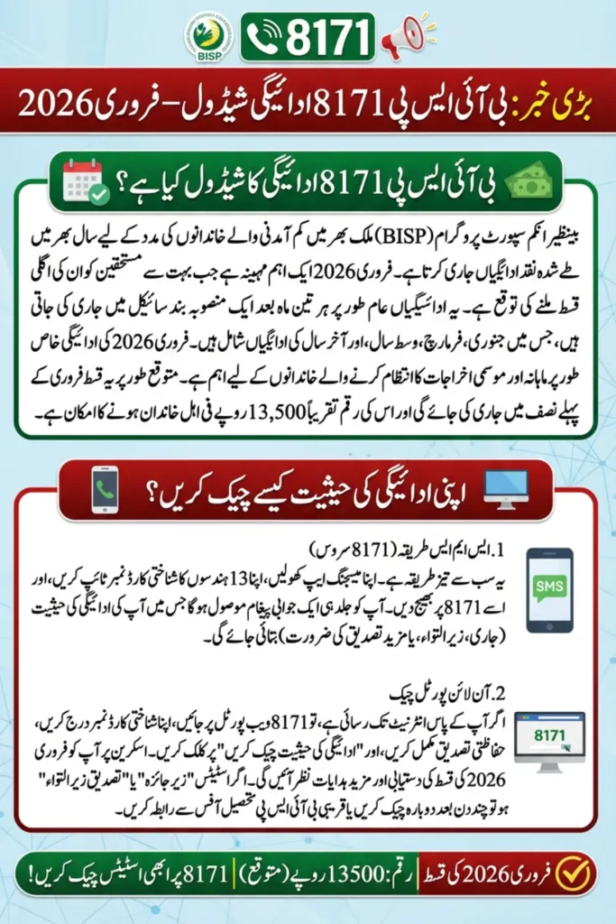 BISP 8171 Payment Schedule February 2026 – Dates, Amount and How to Check