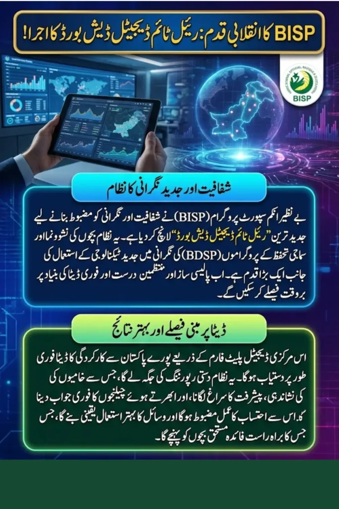 BISP Launches Real-Time Digital Dashboard for Benazir Development Program (BDSP)