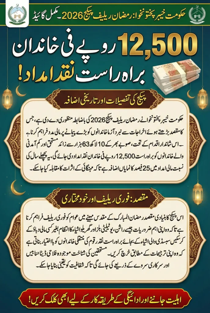 KP Ramadan Relief Package 2026 – Rs. 12,500 Financial Assistance for Deserving Families