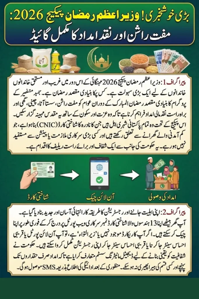 Prime Minister Ramzan Package CNIC Check Online – Complete 2026 Guide for Eligibility, Registration, and Status Verification
