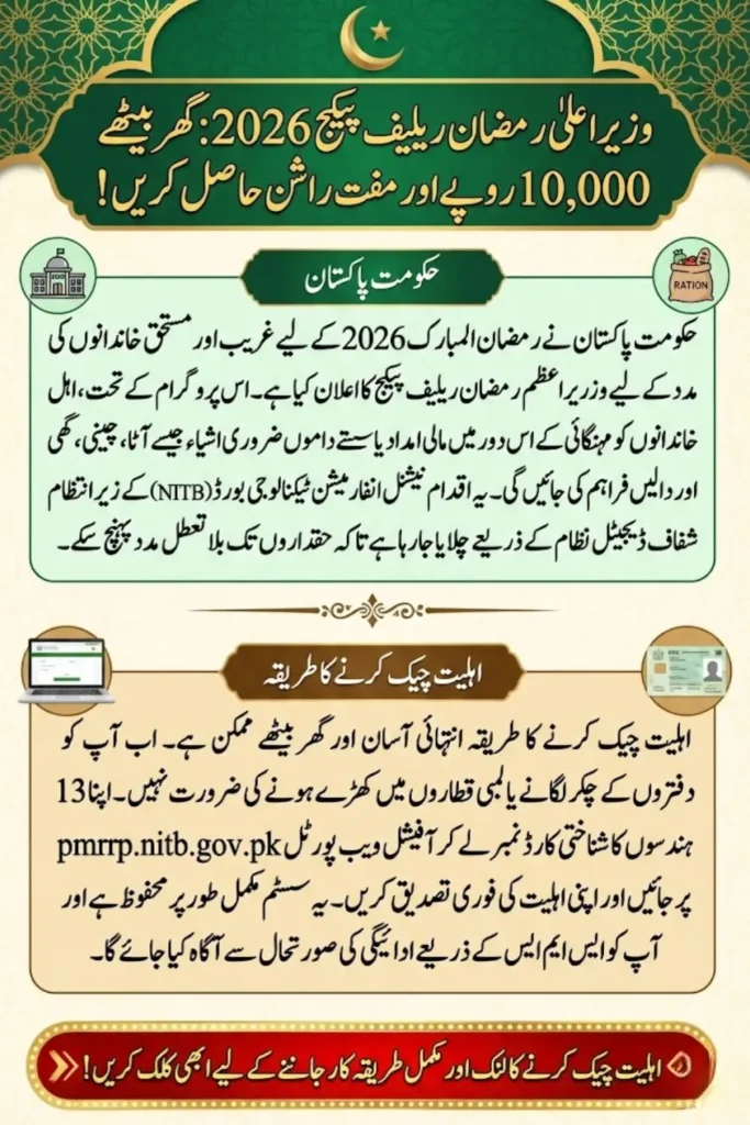 Ramzan Package NITB 2026 – Complete Online Registration and Eligibility Guide