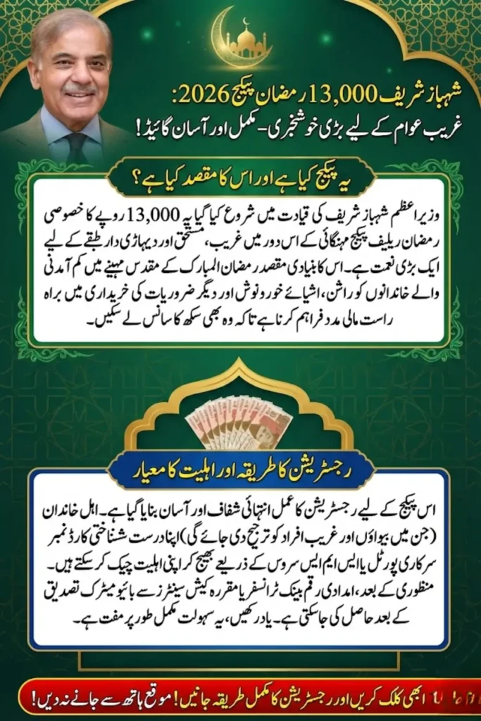Shahbaz Sharif 13000 Ramzan Package 2026 – Complete Registration and Eligibility Guide