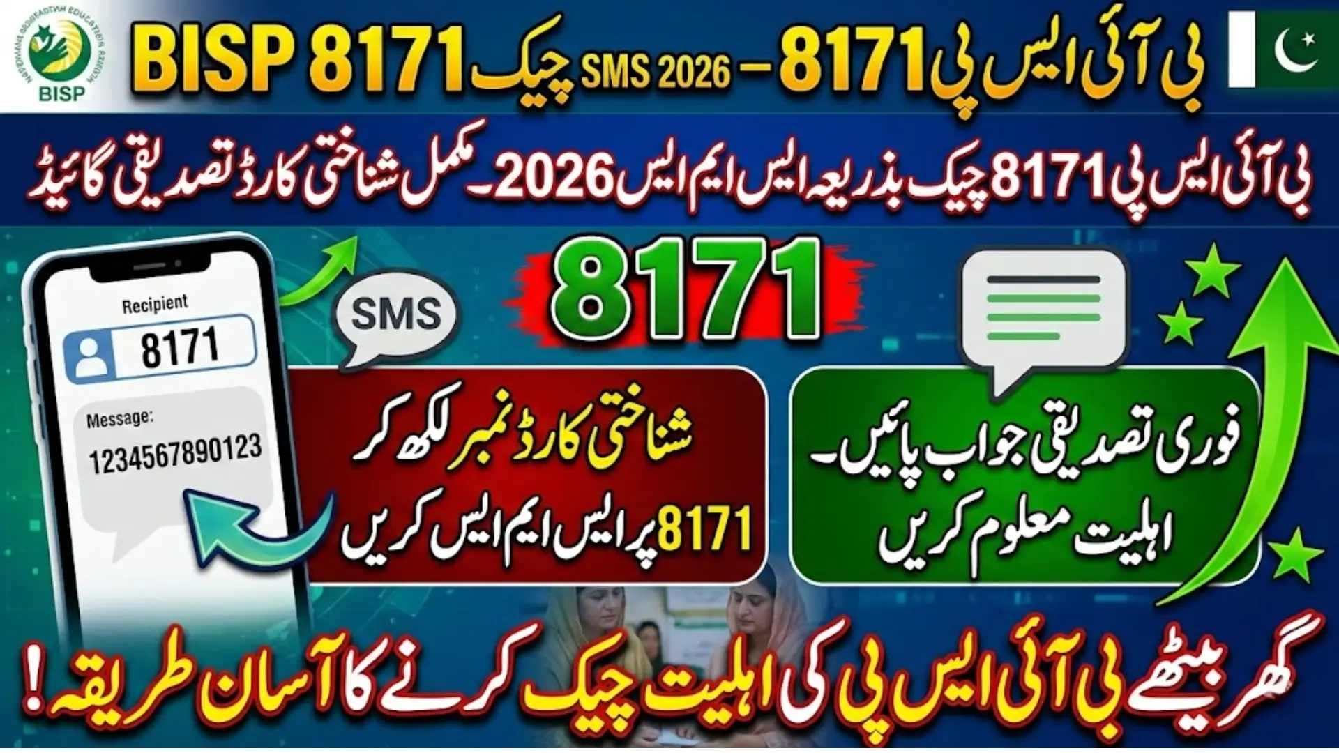 BISP 8171 Check by SMS 2026 – Complete CNIC Verification Guide