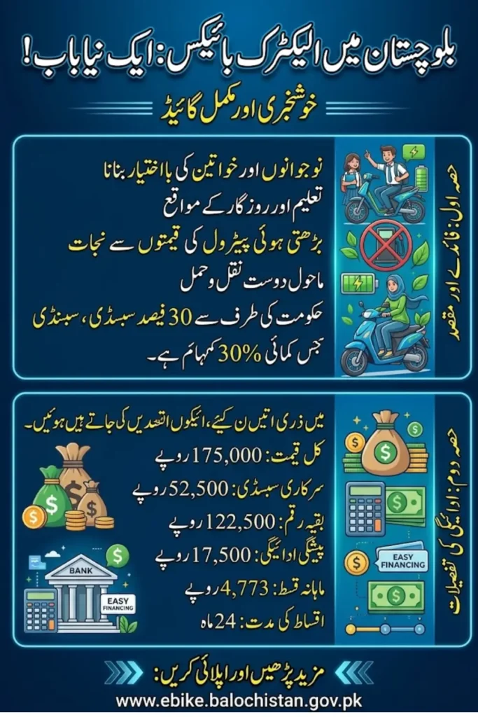Balochistan Electric Bike Scheme 2026 – Complete Guide to Apply and Payment Details