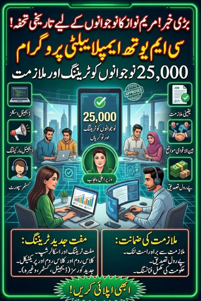 CM Youth Employability Program: 25,000 Youth to Get Training and Employment in Punjab