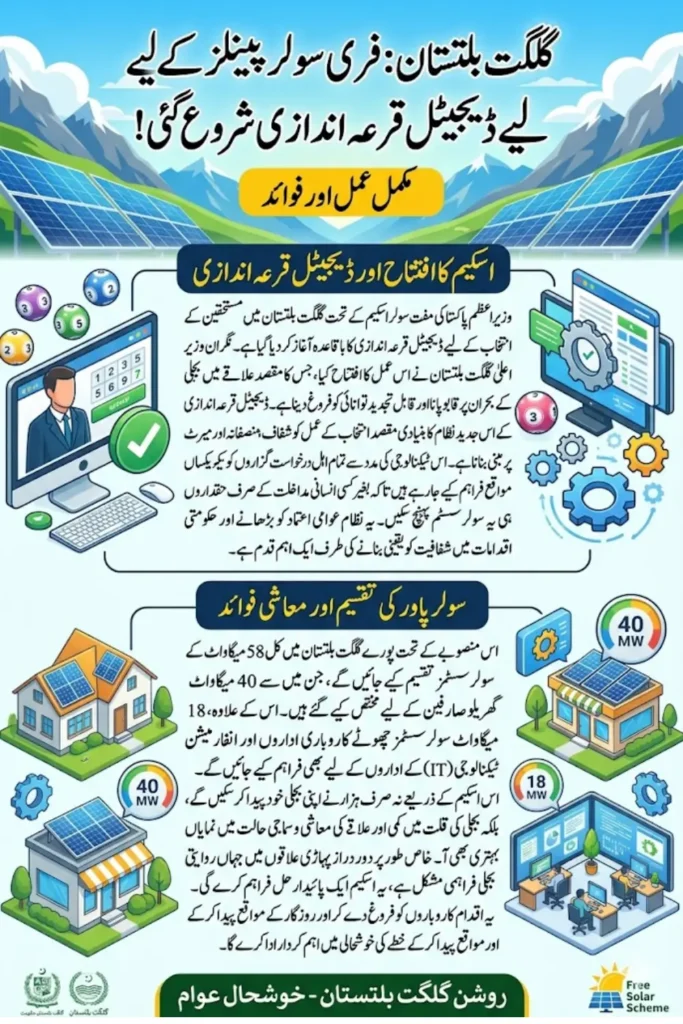 Digital Lottery Launched in Gilgit-Baltistan for Prime Minister Free Solar Scheme Beneficiaries