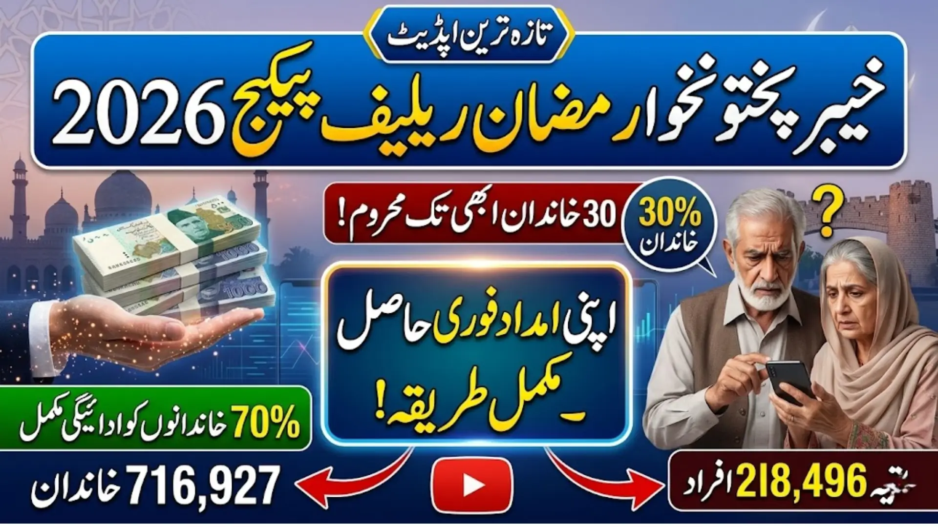 Khyber Pakhtunkhwa Ramadan Relief Package 2026 – Latest Update on Financial Assistance Distribution