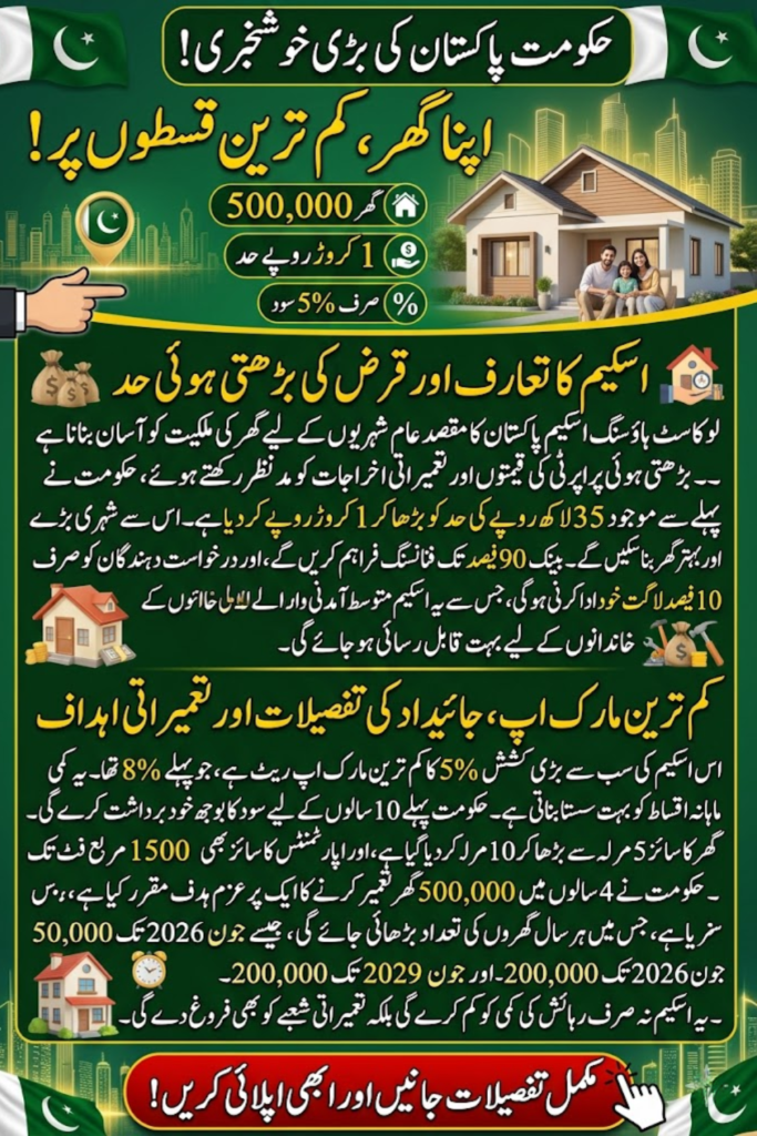 Low-Cost Housing Scheme Pakistan: 5% Interest Loans, Rs 1 Crore Limit and 500,000 Homes Plan
