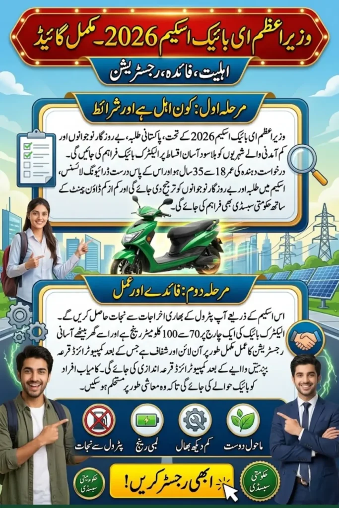 Prime Minister E Bike Scheme 2026 – Complete Guide to Eligibility, Registration, Benefits and Latest Updates