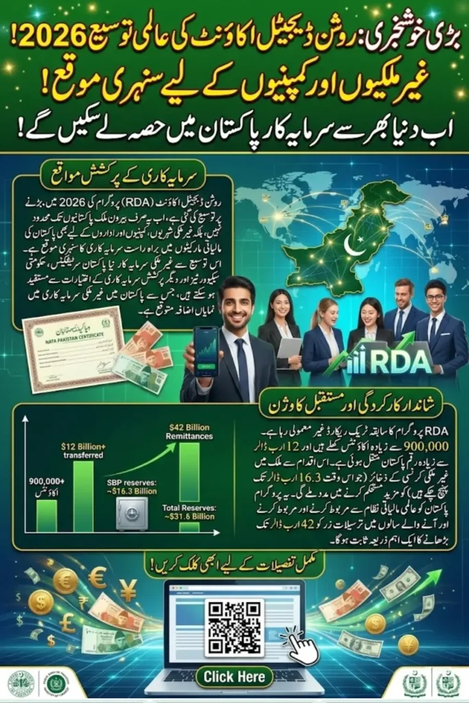 Roshan Digital Account Expansion 2026: New Opportunities for Foreign Investors in Pakistan
