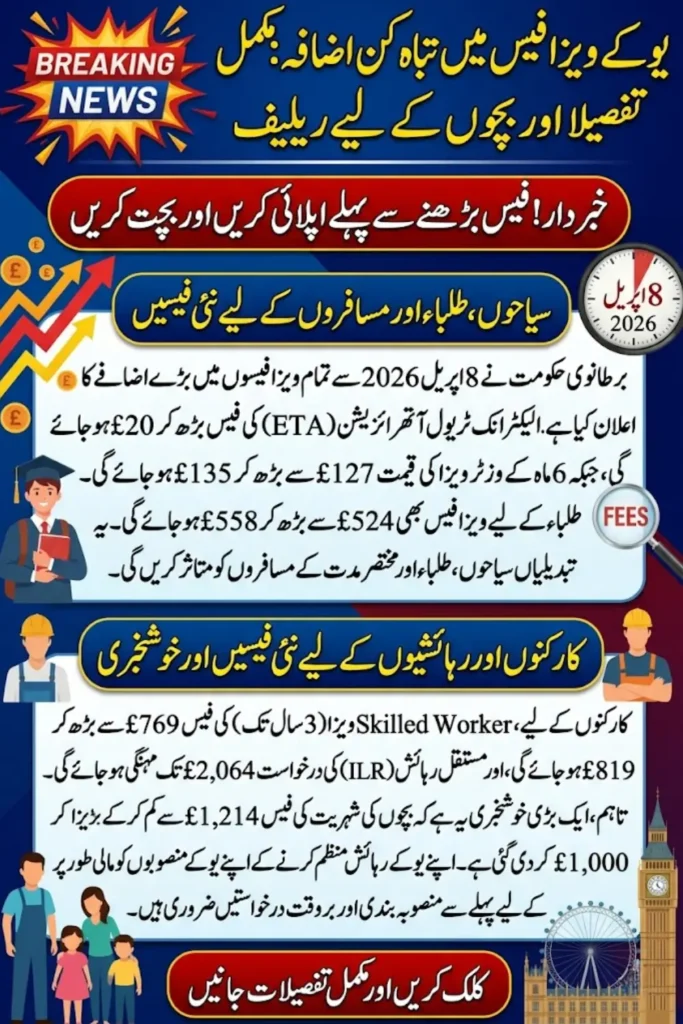 UK Visa Fee Increase 2026: New ETA, Visitor, Work, Student and Settlement Charges Announced