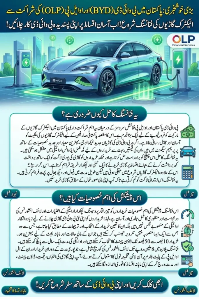 BYD Pakistan Vehicle Financing Launched with Easy Monthly Installment Plans