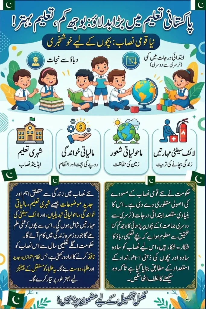 National Curriculum Revised to Reduce Academic Burden and Introduce Modern Subjects